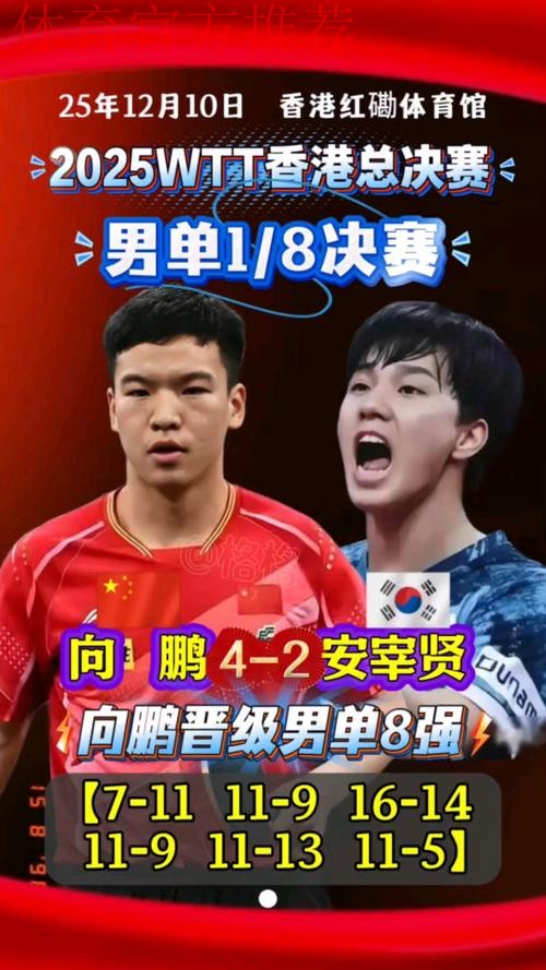 WTT总决赛 向鹏4-2战胜安宰贤晋级男单八强 WTT总决赛 向鹏4-2战胜安宰贤晋级男单八强